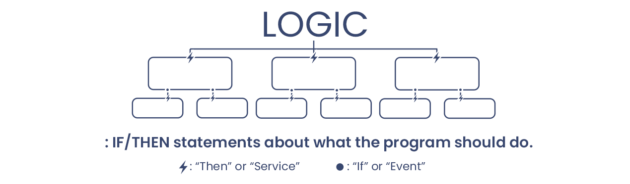 Logic Definition