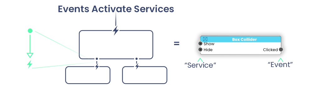 Logic Block Diagram