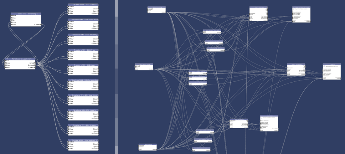 Nodes
