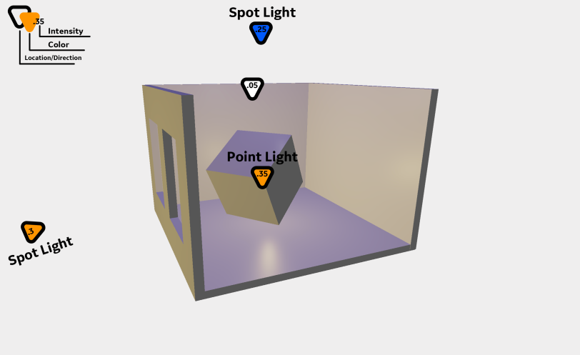 3D Graph