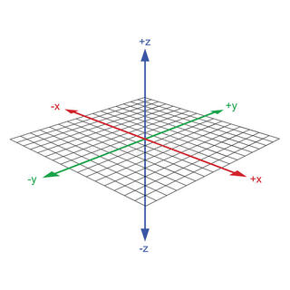 3D Graph