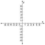 2D Graph